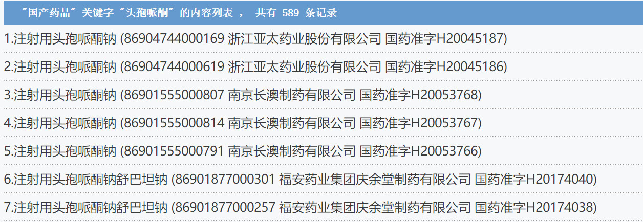 国产药品批文589个